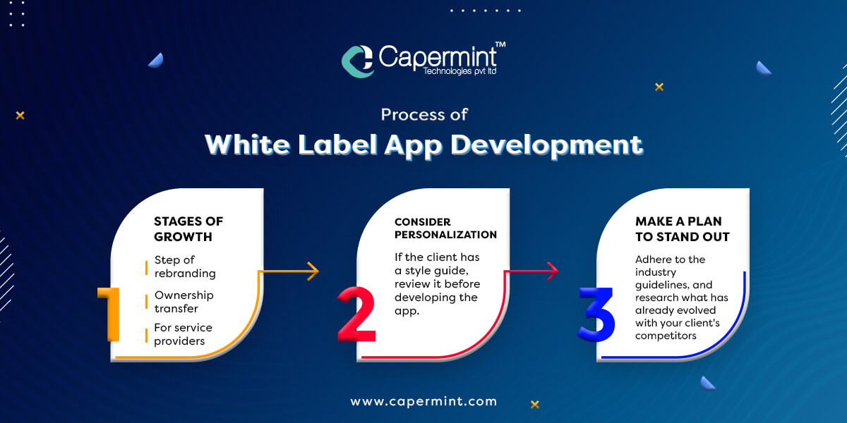 White Label App Development Process