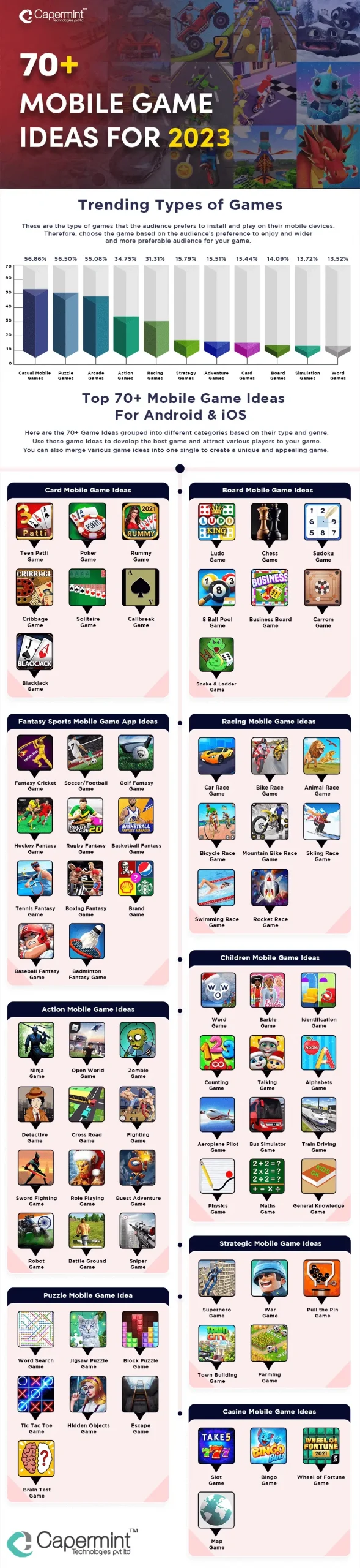 Top 73 mobile game ideas for Android & iOS in 2023