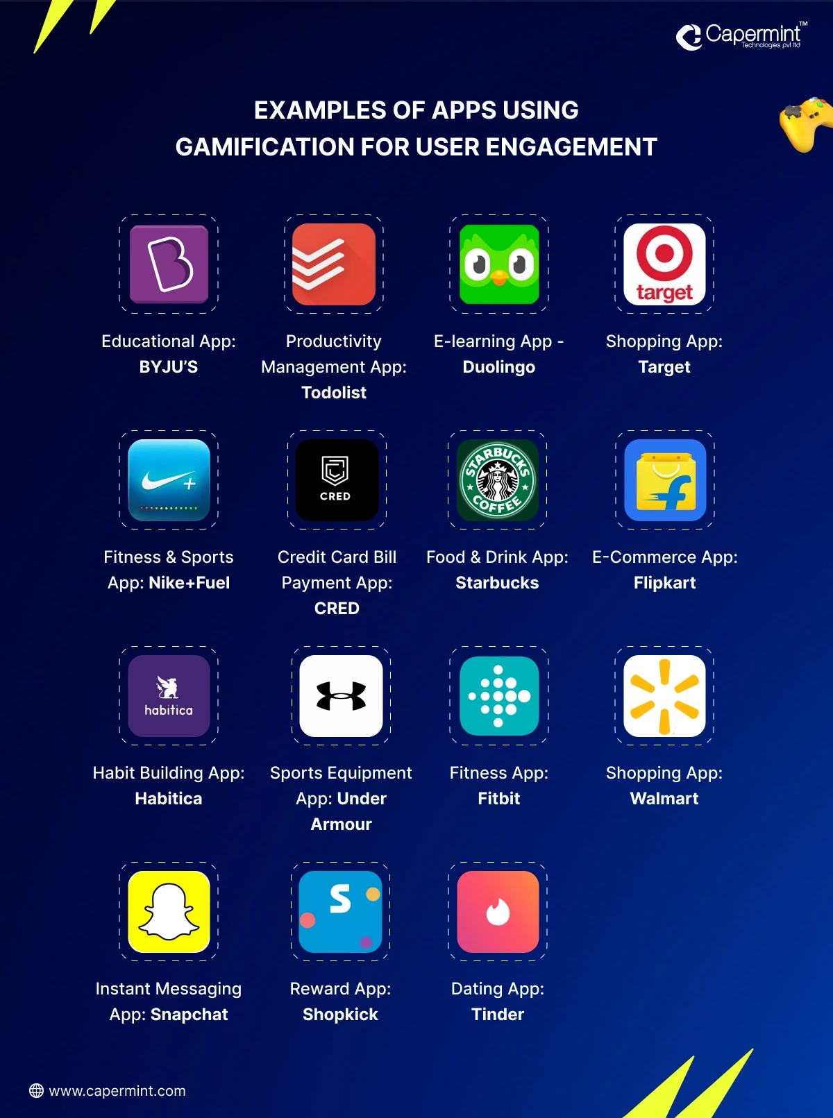 Gamification examples