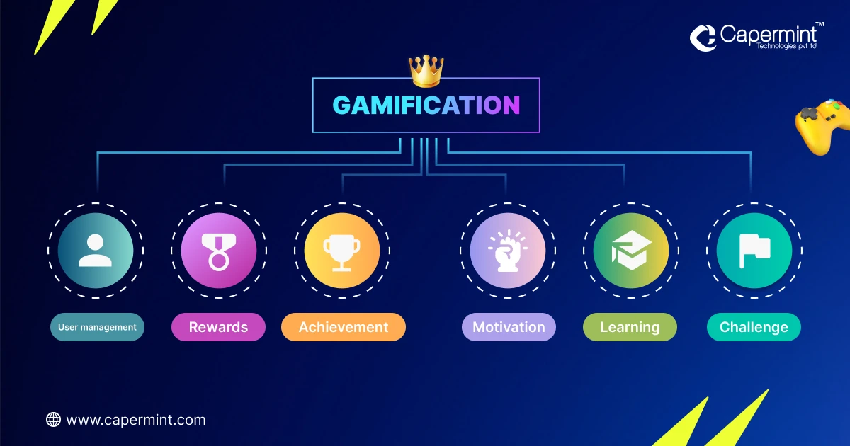 How to add gamification