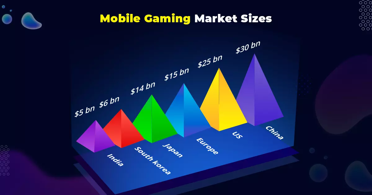 Mobile-gaming-market-size