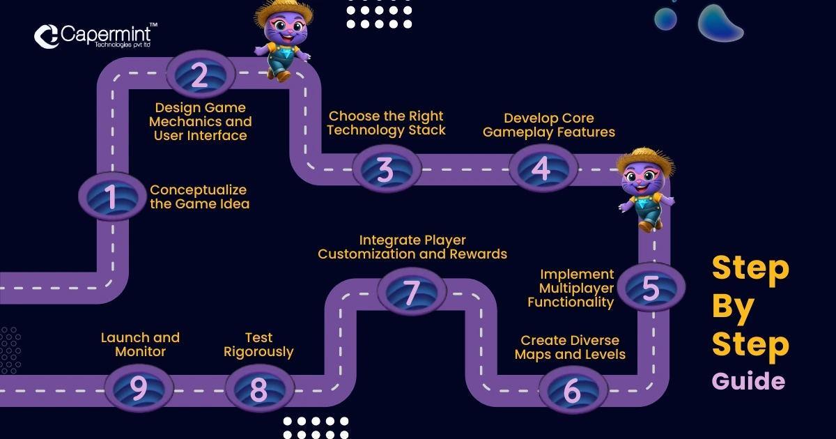 Step-by-step guide to developing games like Hole.io and All in Hole, covering concept creation, design, development, testing, and launch.