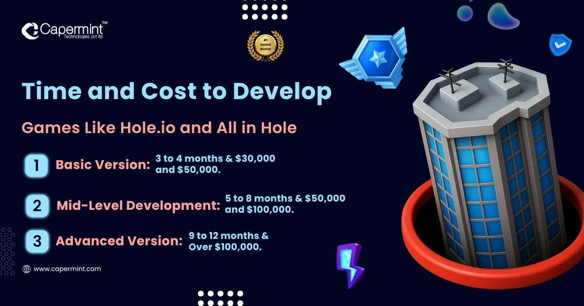 Estimated time and cost to develop games like Hole.io and All in Hole, detailing factors influencing development duration and expenses.