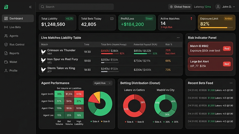 Master agent liability and risk management dashboard