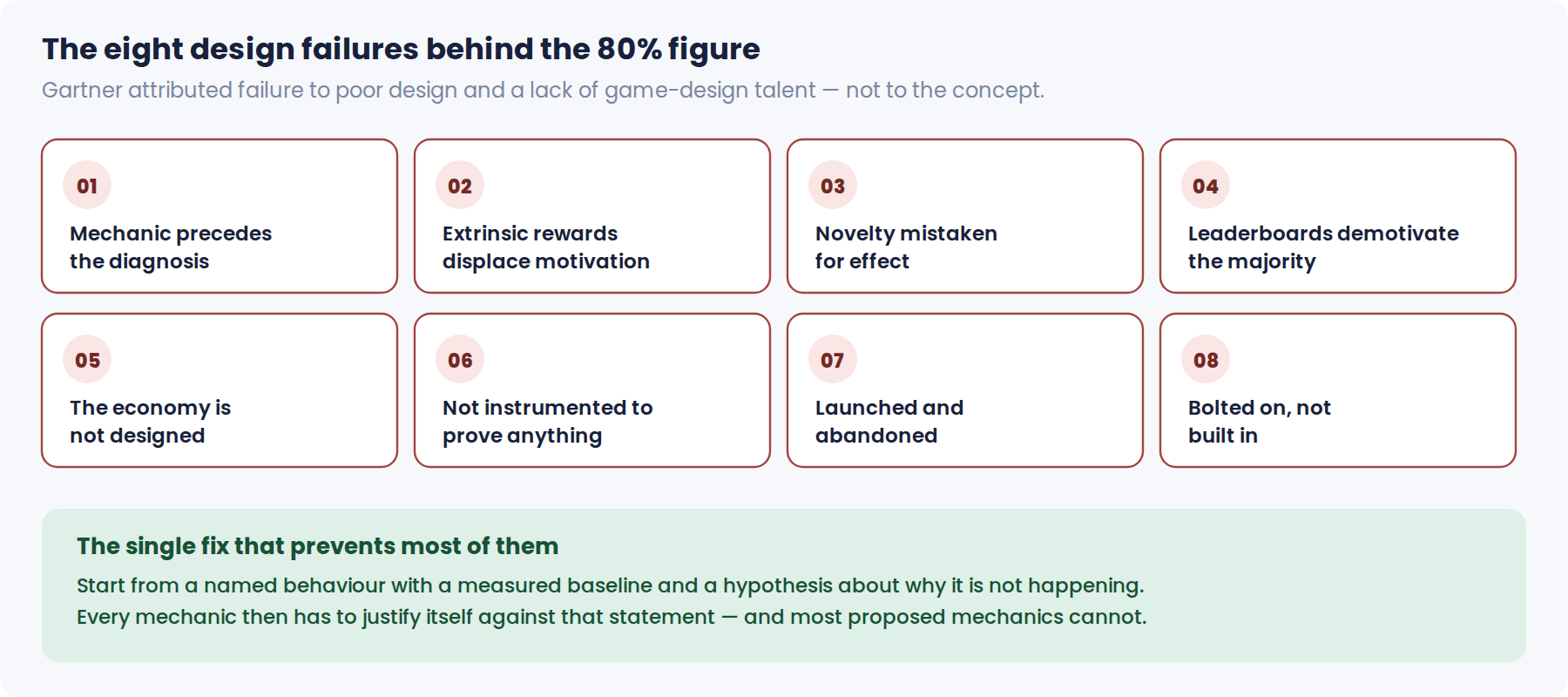 Eight recurring design failures in gamification programmes